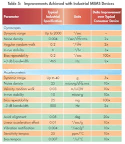 Electronicdesign Com Sites Electronicdesign com Files Uploads 2016 10 11 0217 Cte Adi Table5 Electronicdesign Com Sites Electronicdesign com Files Uploads 2016 10 11 0217 Cte Adi Table5
