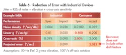 Electronicdesign Com Sites Electronicdesign com Files Uploads 2016 10 11 0217 Cte Adi Table6 Electronicdesign Com Sites Electronicdesign com Files Uploads 2016 10 11 0217 Cte Adi Table6
