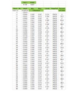 Electronicdesign Com Sites Electronicdesign com Files Uploads 2016 10 11 0217 Cte Cn Spoway F5 Spreadsheet Electronicdesign Com Sites Electronicdesign com Files Uploads 2016 10 11 0217 Cte Cn Spoway F5 Spreadsheet