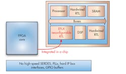 Electronicdesign Com Sites Electronicdesign com Files Uploads 2016 10 11 0217 Flex Logix Fig Bottom Electronicdesign Com Sites Electronicdesign com Files Uploads 2016 10 11 0217 Flex Logix Fig Bottom