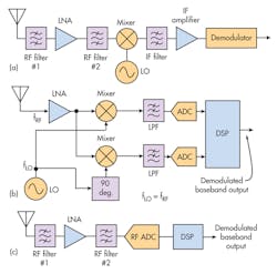 Electronicdesign Com Sites Electronicdesign com Files Uploads 2016 10 11 0217 Ti Ad Cs Fig1 Electronicdesign Com Sites Electronicdesign com Files Uploads 2016 10 11 0217 Ti Ad Cs Fig1