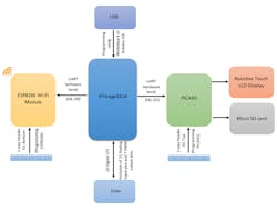 Electronicdesign Com Sites Electronicdesign com Files Uploads 2016 10 11 0317 Cte Mama F2 Electronicdesign Com Sites Electronicdesign com Files Uploads 2016 10 11 0317 Cte Mama F2