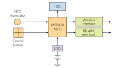 Electronicdesign Com Sites Electronicdesign com Files Uploads 2016 10 11 0317 Ti Mcu Sensors F1 Electronicdesign Com Sites Electronicdesign com Files Uploads 2016 10 11 0317 Ti Mcu Sensors F1