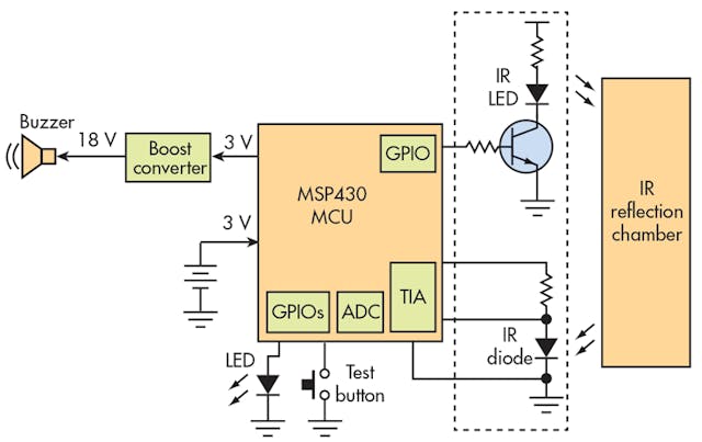 Designing Low-Power, MCU-Based Sensor Modules is Easier than Ever ...