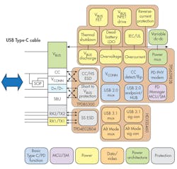 Electronicdesign Com Sites Electronicdesign com Files Uploads 2016 10 11 0317 Ti Type C Protection F3 Electronicdesign Com Sites Electronicdesign com Files Uploads 2016 10 11 0317 Ti Type C Protection F3
