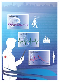 Electronicdesign Com Sites Electronicdesign com Files Uploads 2016 10 11 0417 Medical F1 Remote Monitoring Electronicdesign Com Sites Electronicdesign com Files Uploads 2016 10 11 0417 Medical F1 Remote Monitoring
