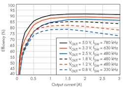 Electronicdesign Com Sites Electronicdesign com Files Uploads 2016 10 11 Ti Power Modules F4 Electronicdesign Com Sites Electronicdesign com Files Uploads 2016 10 11 Ti Power Modules F4
