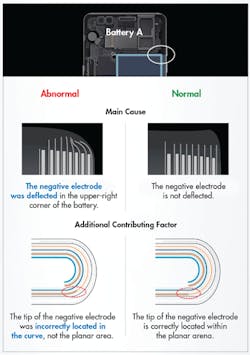 Electronicdesign Com Sites Electronicdesign com Files Uploads 2017 02 23 0317 Web Samsung F2 Small Electronicdesign Com Sites Electronicdesign com Files Uploads 2017 02 23 0317 Web Samsung F2 Small