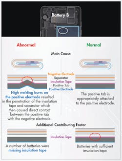 Electronicdesign Com Sites Electronicdesign com Files Uploads 2017 02 23 0317 Web Samsung F3 Small Electronicdesign Com Sites Electronicdesign com Files Uploads 2017 02 23 0317 Web Samsung F3 Small