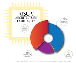 Electronicdesign Com Sites Electronicdesign com Files Uploads 2017 02 23 21 Arefamiliar 7 Electronicdesign Com Sites Electronicdesign com Files Uploads 2017 02 23 21 Arefamiliar 7