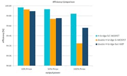 Powerelectronics Com Sites Powerelectronics com Files Uploads 2017 03 21 New Fig 5 Efficiency Comparison Of Dc Dc Converter Modules With Different Chip Technologies Powerelectronics Com Sites Powerelectronics com Files Uploads 2017 03 21 New Fig 5 Efficiency Comparison Of Dc Dc Converter Modules With Different Chip Technologies