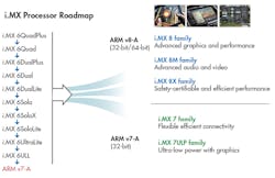 Www Electronicdesign Com Sites Electronicdesign com Files 0417 Nxp Fig1 Www Electronicdesign Com Sites Electronicdesign com Files 0417 Nxp Fig1