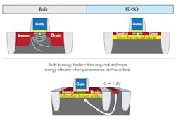 Www Electronicdesign Com Sites Electronicdesign com Files 0417 Nxp Fig2 Www Electronicdesign Com Sites Electronicdesign com Files 0417 Nxp Fig2