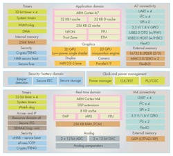 Www Electronicdesign Com Sites Electronicdesign com Files 0417 Nxp Applications Processor Block Diagram Rev Www Electronicdesign Com Sites Electronicdesign com Files 0417 Nxp Applications Processor Block Diagram Rev