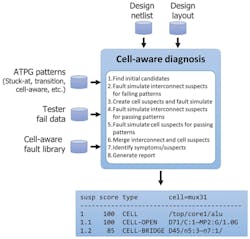 1705 Semi Fig2 1705 Semi Fig2