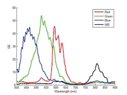 1705 Tech Intro 1705 Tech Intro