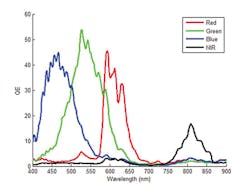 1705 Tech Intro 1705 Tech Intro