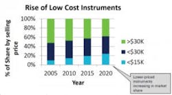 Tek Market Share 300x165 Tek Market Share 300x165