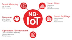 Beta Electronicdesign Com Sites Electronicdesign com Files 0117 Cte Ublox 11myths F2 Beta Electronicdesign Com Sites Electronicdesign com Files 0117 Cte Ublox 11myths F2