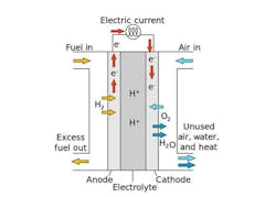 Beta Powerelectronics Com Sites Powerelectronics com Files Fuel Cell 3 Beta Powerelectronics Com Sites Powerelectronics com Files Fuel Cell 3