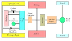 Beta Powerelectronics Com Sites Powerelectronics com Files Fuel Cell 3a Beta Powerelectronics Com Sites Powerelectronics com Files Fuel Cell 3a
