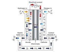 Beta Powerelectronics Com Sites Powerelectronics com Files Fuel Cell 4 Beta Powerelectronics Com Sites Powerelectronics com Files Fuel Cell 4