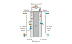 Beta Powerelectronics Com Sites Powerelectronics com Files Fuel Cell 5 Beta Powerelectronics Com Sites Powerelectronics com Files Fuel Cell 5