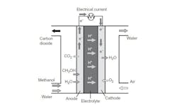 Beta Powerelectronics Com Sites Powerelectronics com Files Fuel Cell 6 Beta Powerelectronics Com Sites Powerelectronics com Files Fuel Cell 6