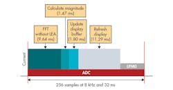 Electronicdesign Com Sites Electronicdesign com Files Uploads 2016 10 11 0217 Cte Ti Signal Processing F1 Electronicdesign Com Sites Electronicdesign com Files Uploads 2016 10 11 0217 Cte Ti Signal Processing F1