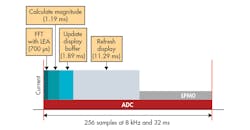 Electronicdesign Com Sites Electronicdesign com Files Uploads 2016 10 11 0217 Cte Ti Signal Processing F2 Electronicdesign Com Sites Electronicdesign com Files Uploads 2016 10 11 0217 Cte Ti Signal Processing F2