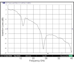 Electronicdesign Com Sites Electronicdesign com Files Uploads 2016 10 11 0317 Cte Anritsu F1 Electronicdesign Com Sites Electronicdesign com Files Uploads 2016 10 11 0317 Cte Anritsu F1