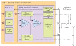 Electronicdesign Com Sites Electronicdesign com Files Uploads 2016 10 11 0417 Cte Microchip Fig1 Electronicdesign Com Sites Electronicdesign com Files Uploads 2016 10 11 0417 Cte Microchip Fig1