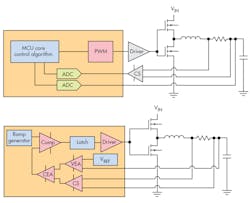 Electronicdesign Com Sites Electronicdesign com Files Uploads 2016 10 11 0417 Cte Microchip Fig2 Electronicdesign Com Sites Electronicdesign com Files Uploads 2016 10 11 0417 Cte Microchip Fig2