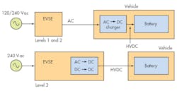 Electronicdesign Com Sites Electronicdesign com Files Uploads 2016 10 11 0417 Ti Ev Charging F1 Electronicdesign Com Sites Electronicdesign com Files Uploads 2016 10 11 0417 Ti Ev Charging F1