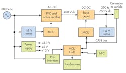 Electronicdesign Com Sites Electronicdesign com Files Uploads 2016 10 11 0417 Ti Ev Charging F3 Electronicdesign Com Sites Electronicdesign com Files Uploads 2016 10 11 0417 Ti Ev Charging F3