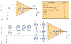 Electronicdesign Com Sites Electronicdesign com Files Uploads 2016 10 11 0417 Ti Precision Opamps F1 Electronicdesign Com Sites Electronicdesign com Files Uploads 2016 10 11 0417 Ti Precision Opamps F1