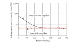 Electronicdesign Com Sites Electronicdesign com Files Uploads 2016 10 11 0417 Ti Precision Opamps F10 Electronicdesign Com Sites Electronicdesign com Files Uploads 2016 10 11 0417 Ti Precision Opamps F10