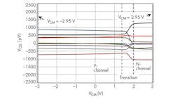 Electronicdesign Com Sites Electronicdesign com Files Uploads 2016 10 11 0417 Ti Precision Opamps F4 Electronicdesign Com Sites Electronicdesign com Files Uploads 2016 10 11 0417 Ti Precision Opamps F4