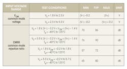 Electronicdesign Com Sites Electronicdesign com Files Uploads 2016 10 11 0417 Ti Precision Opamps F5 Electronicdesign Com Sites Electronicdesign com Files Uploads 2016 10 11 0417 Ti Precision Opamps F5