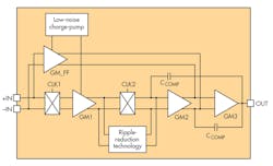 Electronicdesign Com Sites Electronicdesign com Files Uploads 2016 10 11 0417 Ti Precision Opamps F7 Electronicdesign Com Sites Electronicdesign com Files Uploads 2016 10 11 0417 Ti Precision Opamps F7