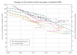 Electronicdesign Com Sites Electronicdesign com Files Uploads 2016 10 11 0517 Automotive F1 Electronicdesign Com Sites Electronicdesign com Files Uploads 2016 10 11 0517 Automotive F1