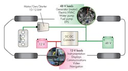 Electronicdesign Com Sites Electronicdesign com Files Uploads 2016 10 11 0517 Automotive F2 Electronicdesign Com Sites Electronicdesign com Files Uploads 2016 10 11 0517 Automotive F2