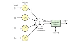 Electronicdesign Com Sites Electronicdesign com Files Uploads 2016 10 11 Ai Fig1 Electronicdesign Com Sites Electronicdesign com Files Uploads 2016 10 11 Ai Fig1