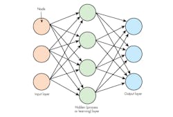 Electronicdesign Com Sites Electronicdesign com Files Uploads 2016 10 11 Ai Fig2 Electronicdesign Com Sites Electronicdesign com Files Uploads 2016 10 11 Ai Fig2