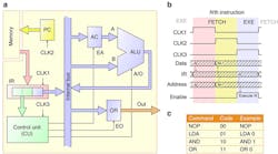 Electronicdesign Com Sites Electronicdesign com Files Uploads 2016 10 11 Flexible I Cs Fig 3web Electronicdesign Com Sites Electronicdesign com Files Uploads 2016 10 11 Flexible I Cs Fig 3web