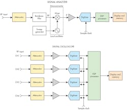 Electronicdesign Com Sites Electronicdesign com Files Uploads 2016 10 11 Mannion Fig1 Electronicdesign Com Sites Electronicdesign com Files Uploads 2016 10 11 Mannion Fig1