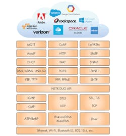 Electronicdesign Com Sites Electronicdesign com Files Uploads 2017 02 23 0417 Ind Rtos F1 Electronicdesign Com Sites Electronicdesign com Files Uploads 2017 02 23 0417 Ind Rtos F1