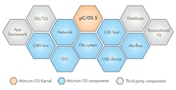 Electronicdesign Com Sites Electronicdesign com Files Uploads 2017 02 23 0417 Ind Rtos F3 Electronicdesign Com Sites Electronicdesign com Files Uploads 2017 02 23 0417 Ind Rtos F3