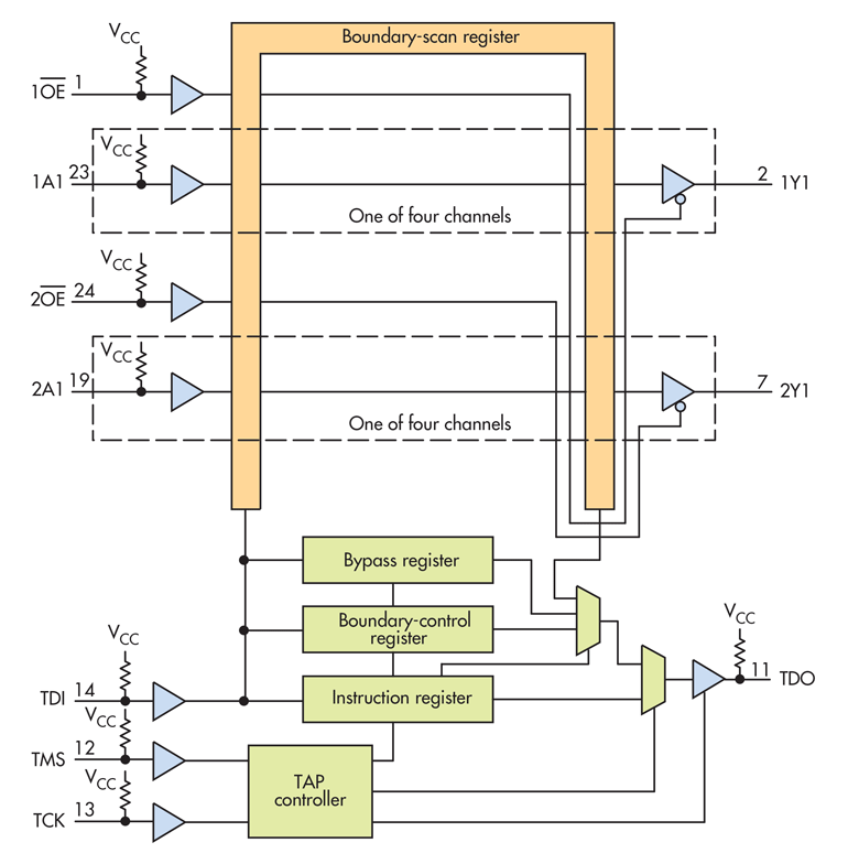 Get Acquainted with JTAG Basics | Electronic Design