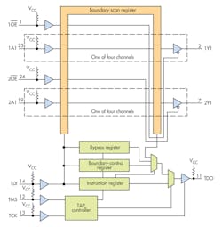 Electronicdesign Com Sites Electronicdesign com Files Uploads 2017 02 23 0417 Jtag Basics F2 Electronicdesign Com Sites Electronicdesign com Files Uploads 2017 02 23 0417 Jtag Basics F2